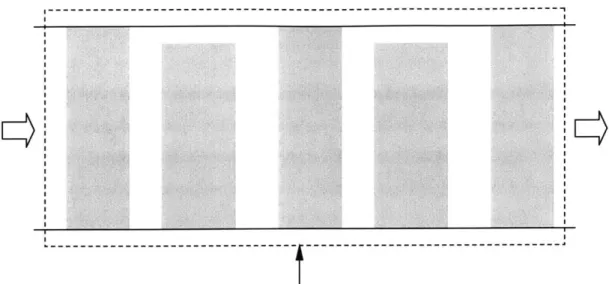 Figure 2.4:  New multi-stage  analysis  with body force distributions:  each  shaded rectangle represents  an equivalent  body force  representation  of the blade.