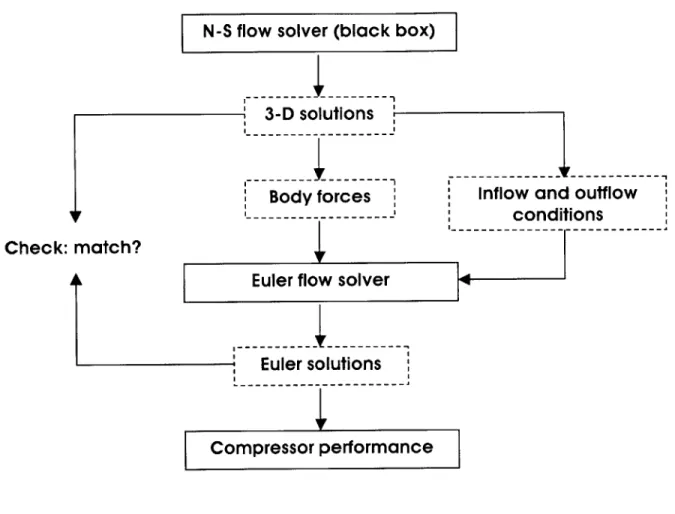 Figure 2.5: Computational  methodology  for the  concept  validation