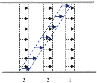 Figure  3.3: Utilization  of body-force  databases  for a multi-stage  configurationFigure  3.2:| - --- - - - - - -IAw"Www" --,  - - ---------------r          -; ---------- ia.-----------I IL 