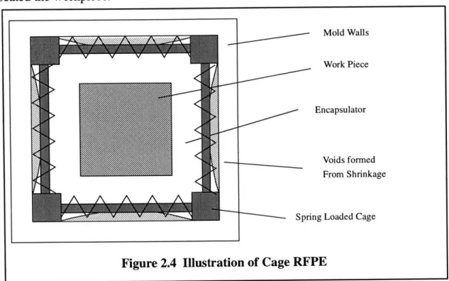 Figure 2.4  Illustration of Cage  RFPE
