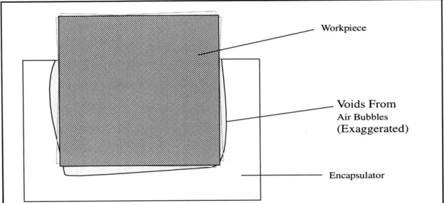 Figure 2.6  Illustration of voids  that are often  formed by trapped air bubbles  or shrinkage of the encapsulator
