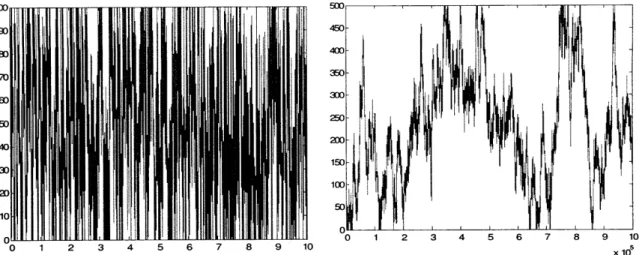 Figure 20. Monte Carlo  simulation  of the trajectory  of a target molecule  going through a)  a nanochannel,  b) a  microchannel