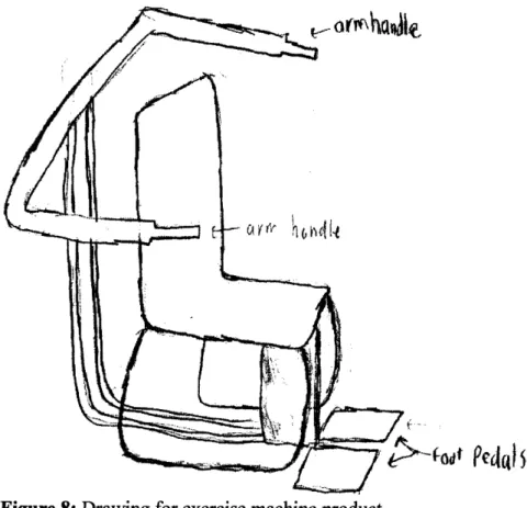 Figure  3 showed  a crude  drawing of how I initially  imagined the machine  would look.
