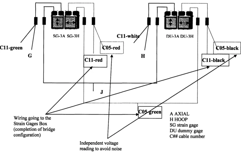 Fig. 18  Strain gages  positions  on the two  Incoloy  908® ring and their typical  wiring.