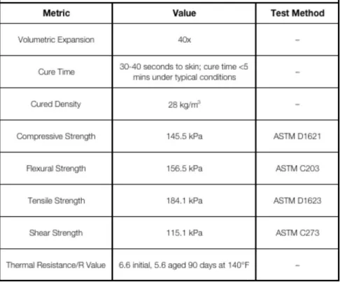 Table 1: Material performance data for Dow FROTH-PAK™. Some data taken from [47] 
