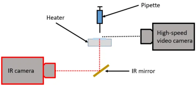 Figure 3-1: Schematic of experiment setup.