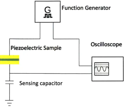 Figure  3.1.2 Sawyer-Tower  circuit.  In  this configuration, the  piezoelectric sample  is in series with a  capacitor of known value