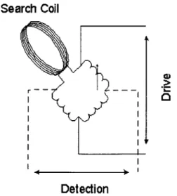 Figure  2-1:  Bridge  Circuit