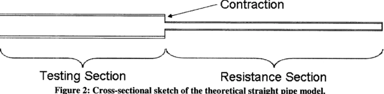 Figure 2: Cross-sectional sketch of the theoretical straight pipe model.