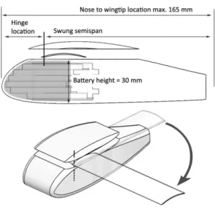 Figure 10: Wing swinging geometry  