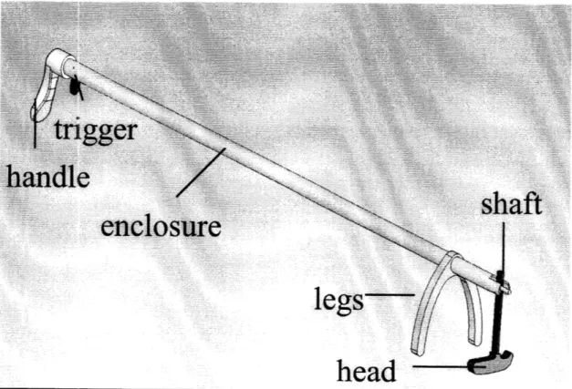 Figure  2.1:  Diagram of parts  of the putter designed