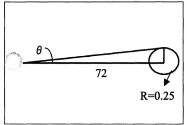 Figure 2.3:  Maximum  permissible  angular  deflection72