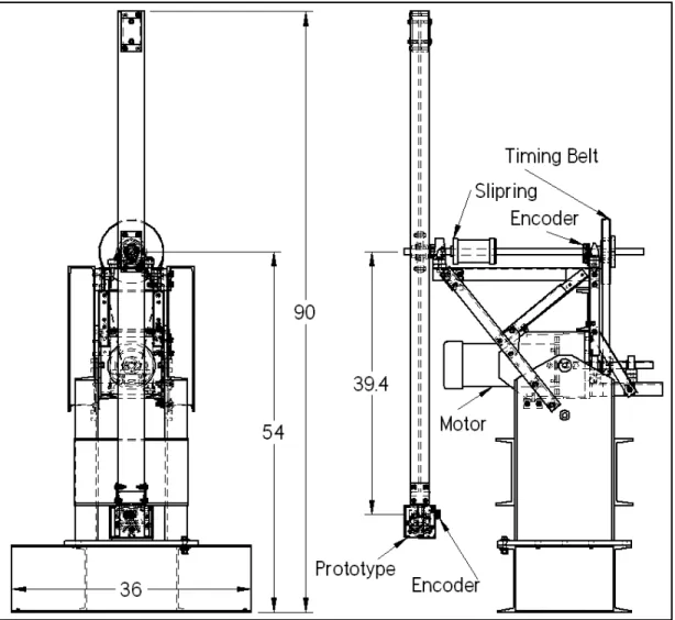 Figure 4-1: Simplied assembly diagram of the spin stand showing the overall dimen- dimen-sions, drive line conguration, and basic instrumentation.