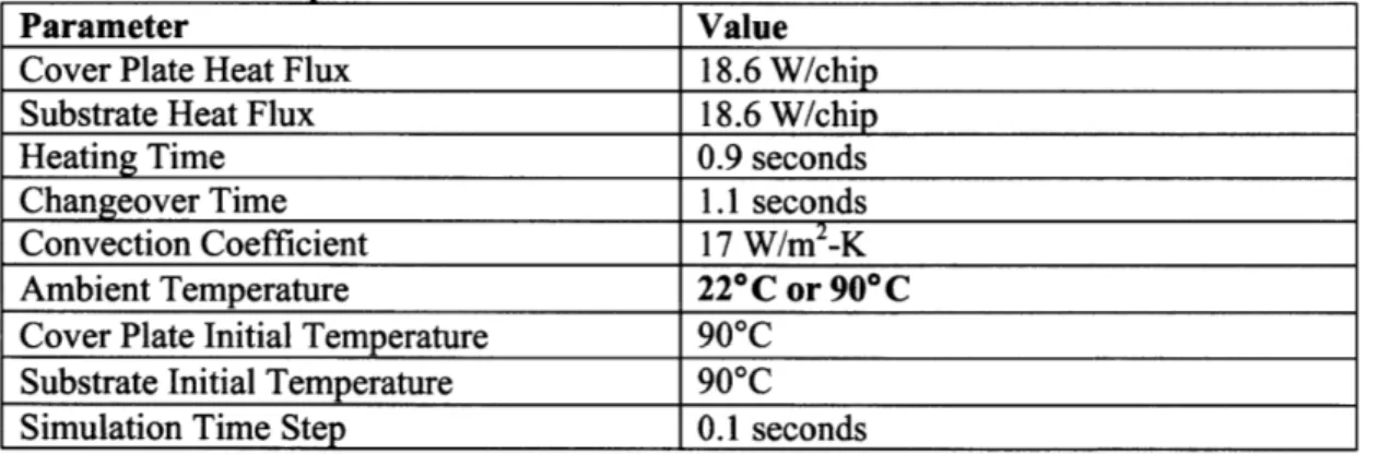 Table  4-2.  Simulation  parameters for ambient  temperature study.  Two  simulations  were  run, each  with different ambient temperatures.