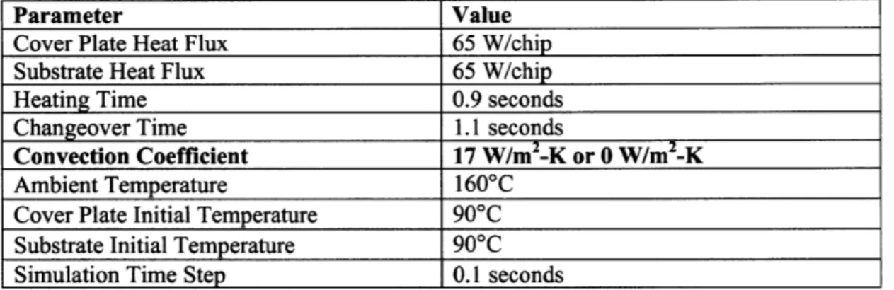 Table  4-4.  Simulation  parameters for convection  coefficient  study.  Two  simulations were  run, each  with different convection  coefficients.