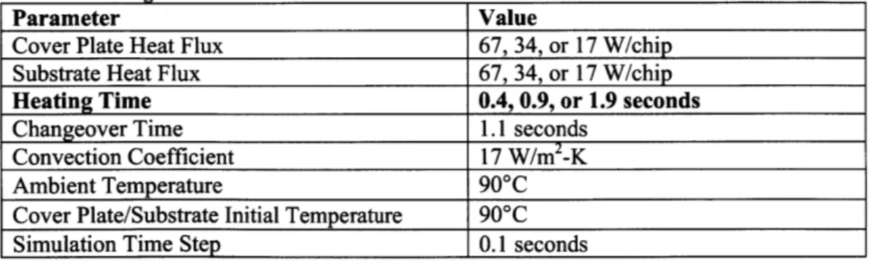 Table 4-10.  Process  parameters for  heating time/heat flux  study.  Two  simulations  were  run, each with  a different heating time.