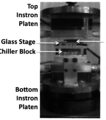 Figure 5-10.  IR Emitter  assembly  as mounted  in the Instron  machine.