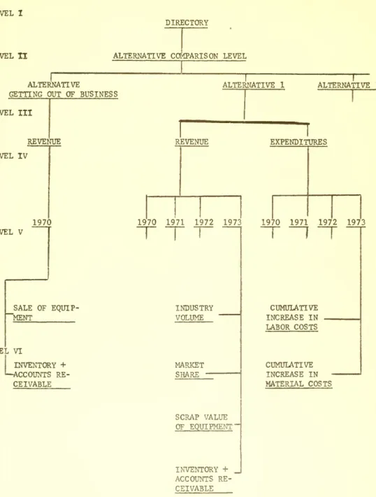 FIGURE 4 LEVEL I