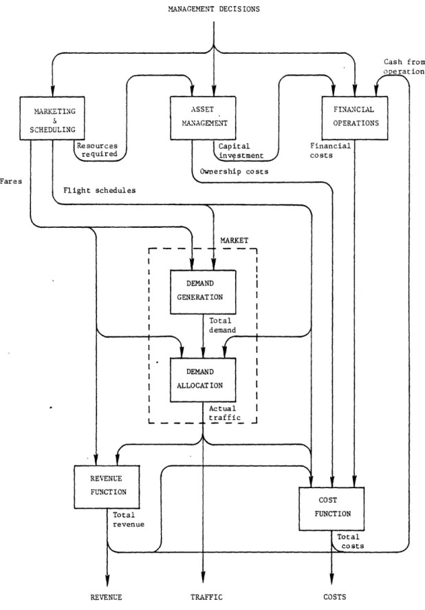 Figure  2.-  Air carrier  operations  functional  flow model.