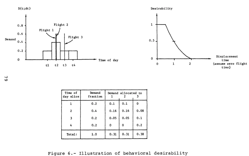 Illustration  of  behavioral  desirability parameter  computation.