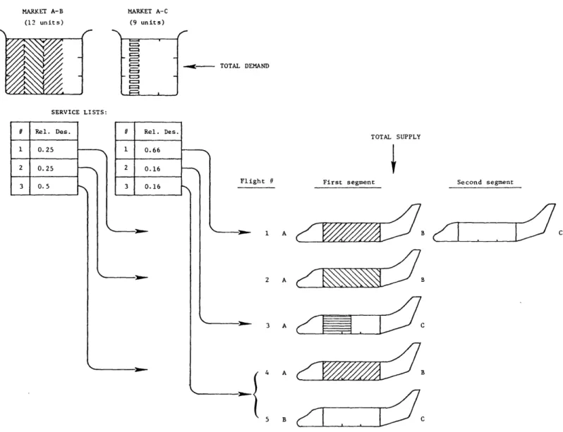 Figure 8a.-  Example  of  non-iterative  load  buildup: