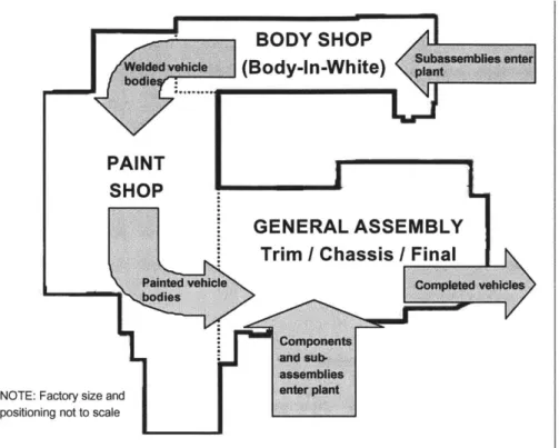 Figure 2-2.  Lansing  Craft Center Sub-Factory  Layout
