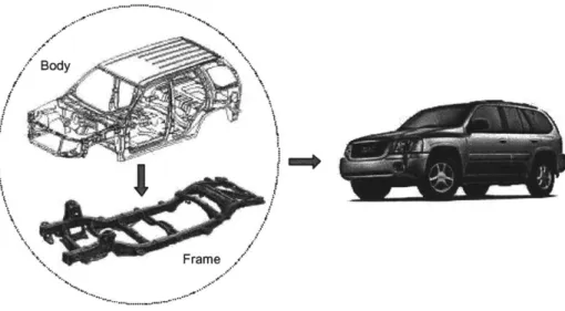 Figure 2-3.  Body-On-Frame Architecture