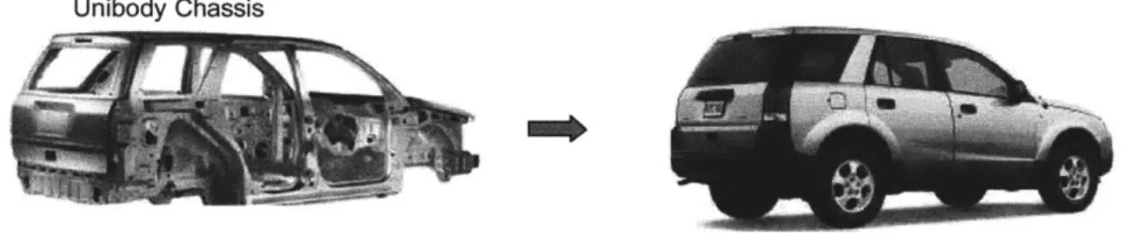 Figure 2-4.  Unibody Architecture