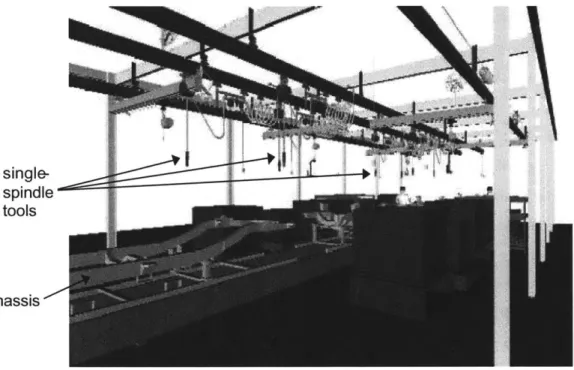 Figure 2-6.  Single  Spindle Tool  Configuration on  the Chassis Assembly  Line