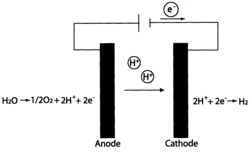 Figure  1-1: Electrolysis  Cycle