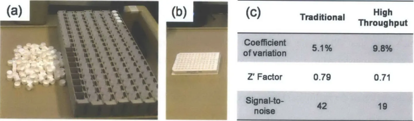 Figure  3.3.  (a)Traditional  kinase  assay  setup  including  96  scintillation  vials,  caps,  and  racks