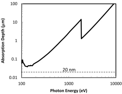 TABLE I.   F ILTER CHARACTERISTICS FOR CURRENT  XIS  INSTRUMENTS . 
