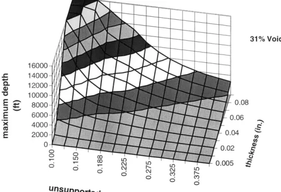 Figure 3.2-3:  Backing plate  depth  rating