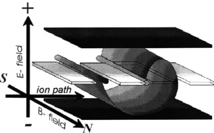 Figure 3.3-1:  Cycloidal ion trajectory