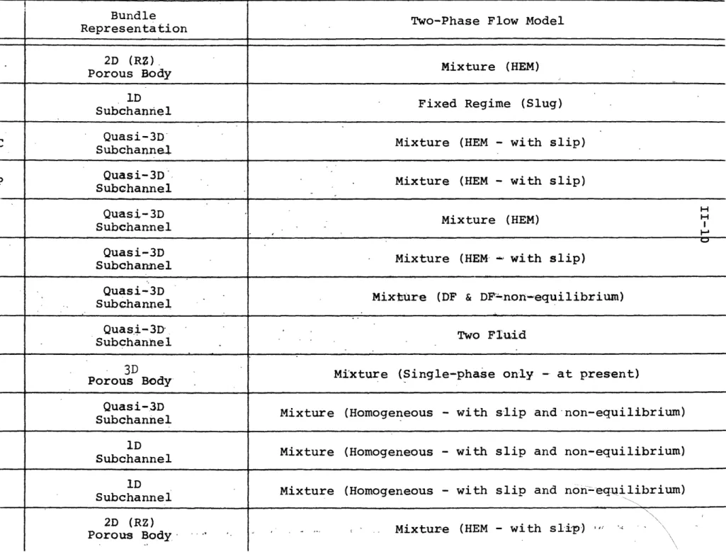 Table  II-2-
