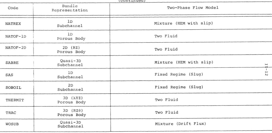 Table  II-2