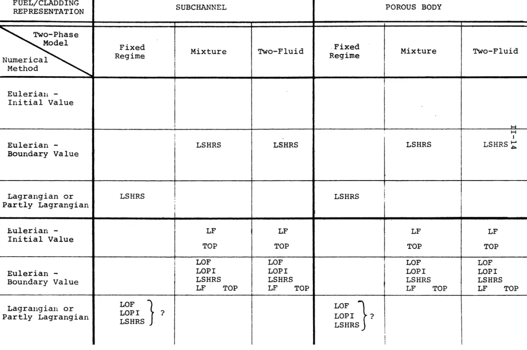 Table  II-3