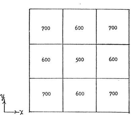 Figure  III-3