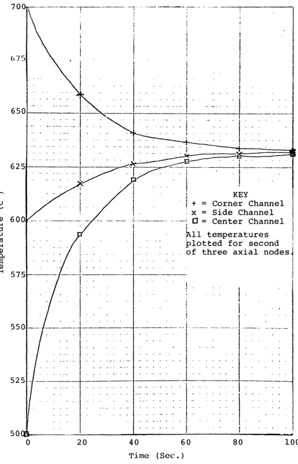 Figure  III-4