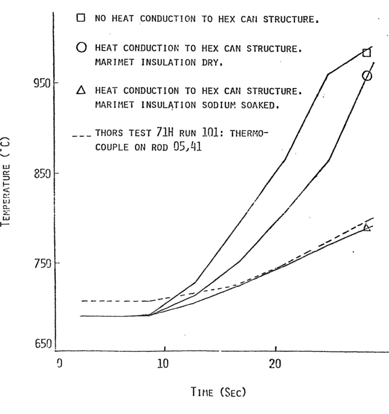 Figure  III-10