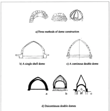 Table  2  Examples  of dome  sections  for single  and double domes in the Islamic tradition.