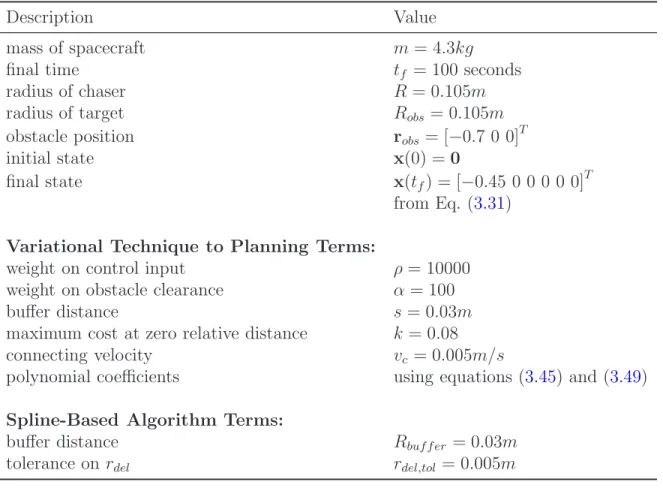 Table 3.3: Docking to Fixed Target Facing Forwards Scenario Planning Inputs.