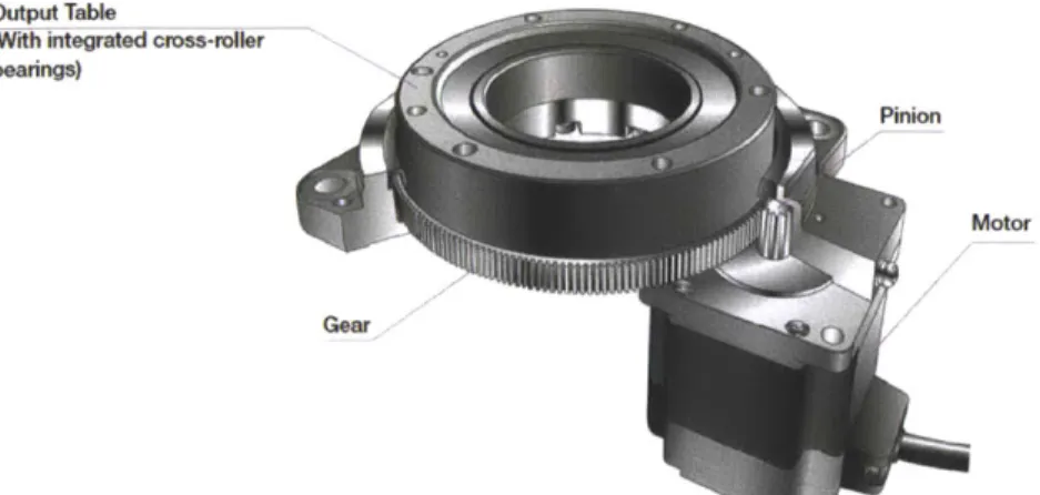 Figure 5-9:  Pinion  and  gear  based  power  transfer  mechanism  from  the  stepper  motor to  the  output  table  [37]