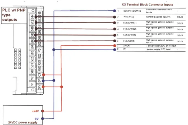 Figure  5-12:  Wiring  diagram  to  connect  the  Keyence  system to the  CTC controler  to enable  external  camera  triggering  [18]