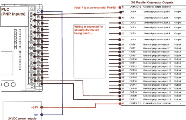 Figure  5-13:  Wiring  diagram  to  connect  the  Keyence  system  to  the  CTC  controller to  obtain  the  results  from  the  Keyence  system  [18]