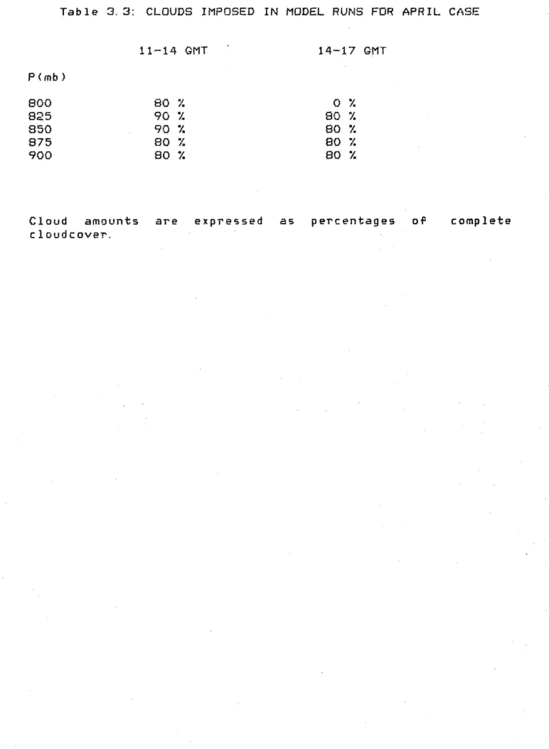 Table  3. 3:  CLOUDS  IMPOSED  IN  MODEL RUNS  FOR  APRIL  CASE 11-14  GMT 80  % 90  % 80  % SO  %