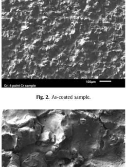 Fig. 3. As-coated sample surface (higher magniﬁcation).