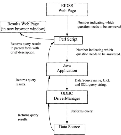 Figure  7.1-A  Diagram  of Current  Data  Store  Search  Engine  Architecture