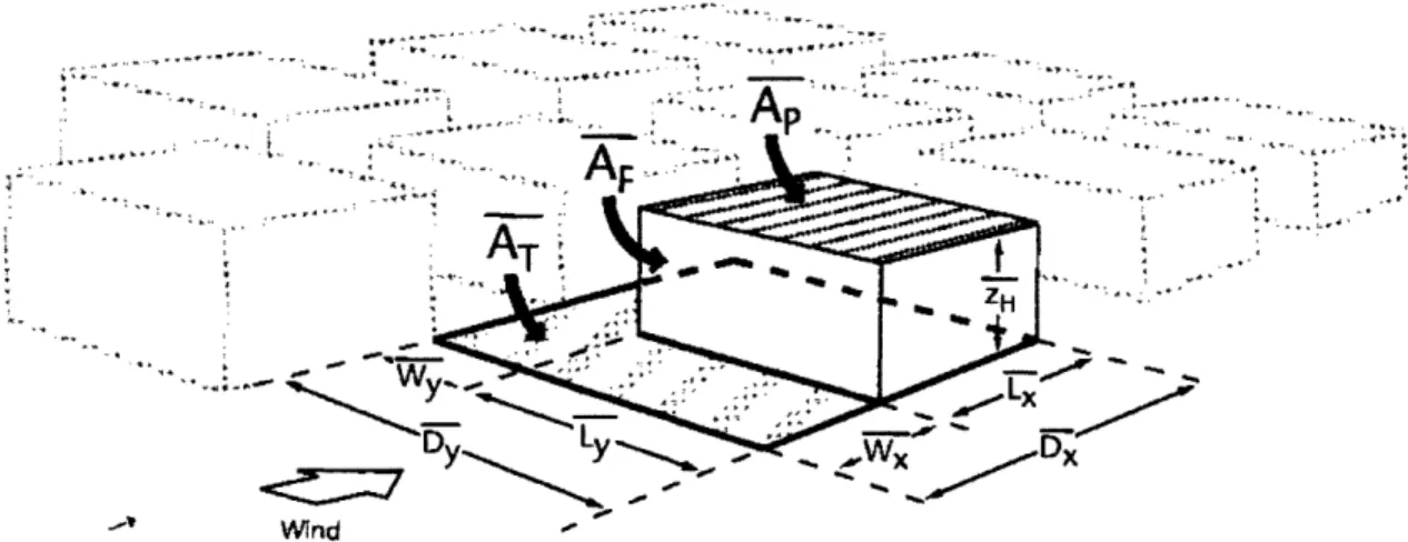 Figure 1.4. Definition  of building  morphometric  parameters  (Grimmond  and  Oke  1999).