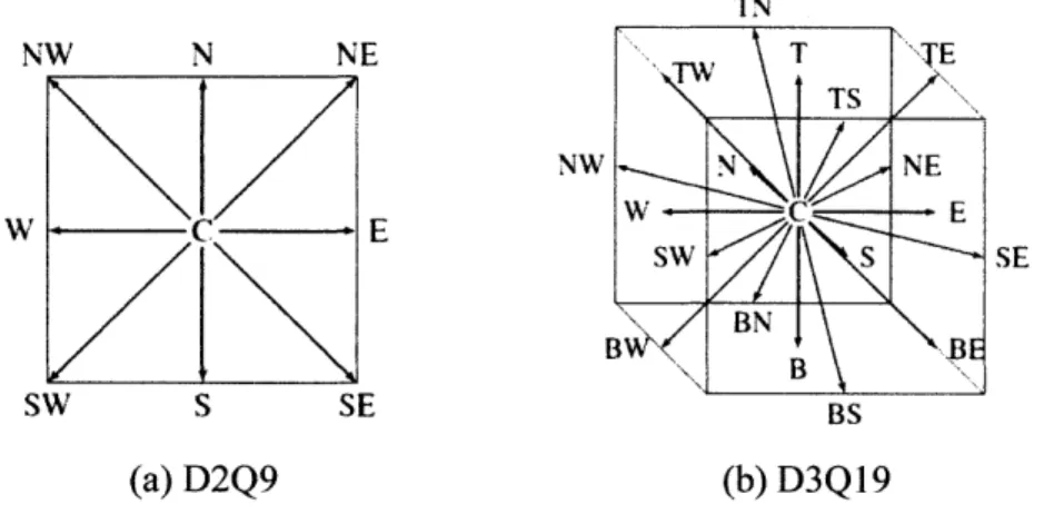 Figure  2.2.  Schematics  of the  lattice arrangements  in 2D  or 3D  cases.